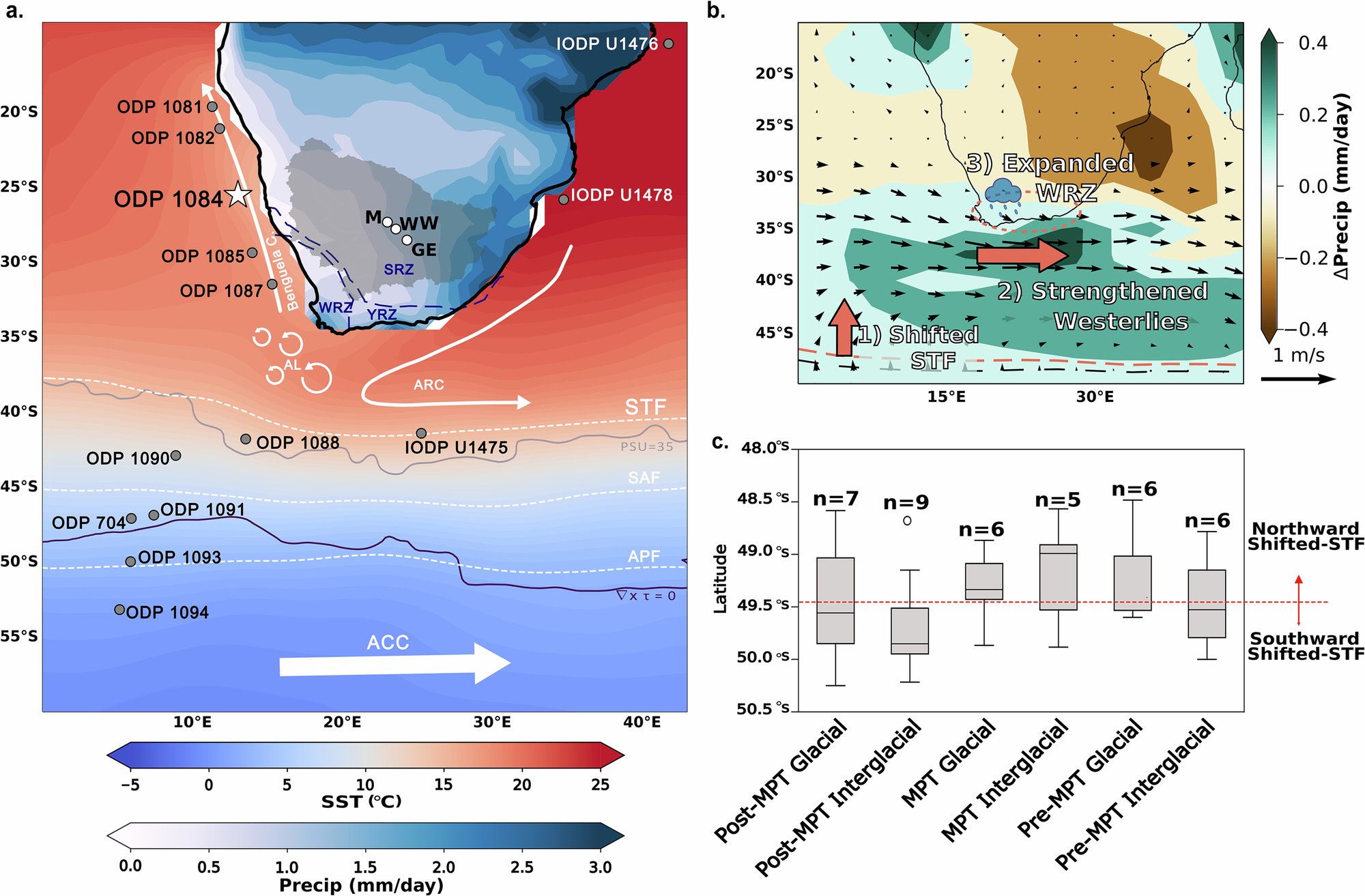 Climate_AlexF's tweet card. Nature Communications - Leaf wax isotopes and climate modeling show that Southern African rainfall and vegetation zones shifted in response to a stronger Meridional Temperature Gradient during the...
