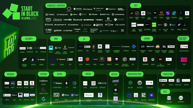 vulevn's tweet card. Behold: the #StartinBlock Top 100 🏆 Sorted from 1,000+ applicants, the Top 100 highlights the most promising early-stage startups in the Web3 industry! Investors are now reviewing this deal flow to...