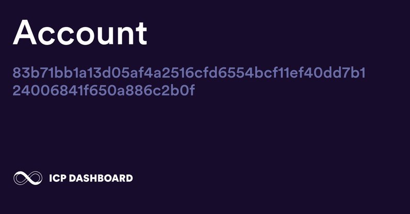 Tweet card summary image