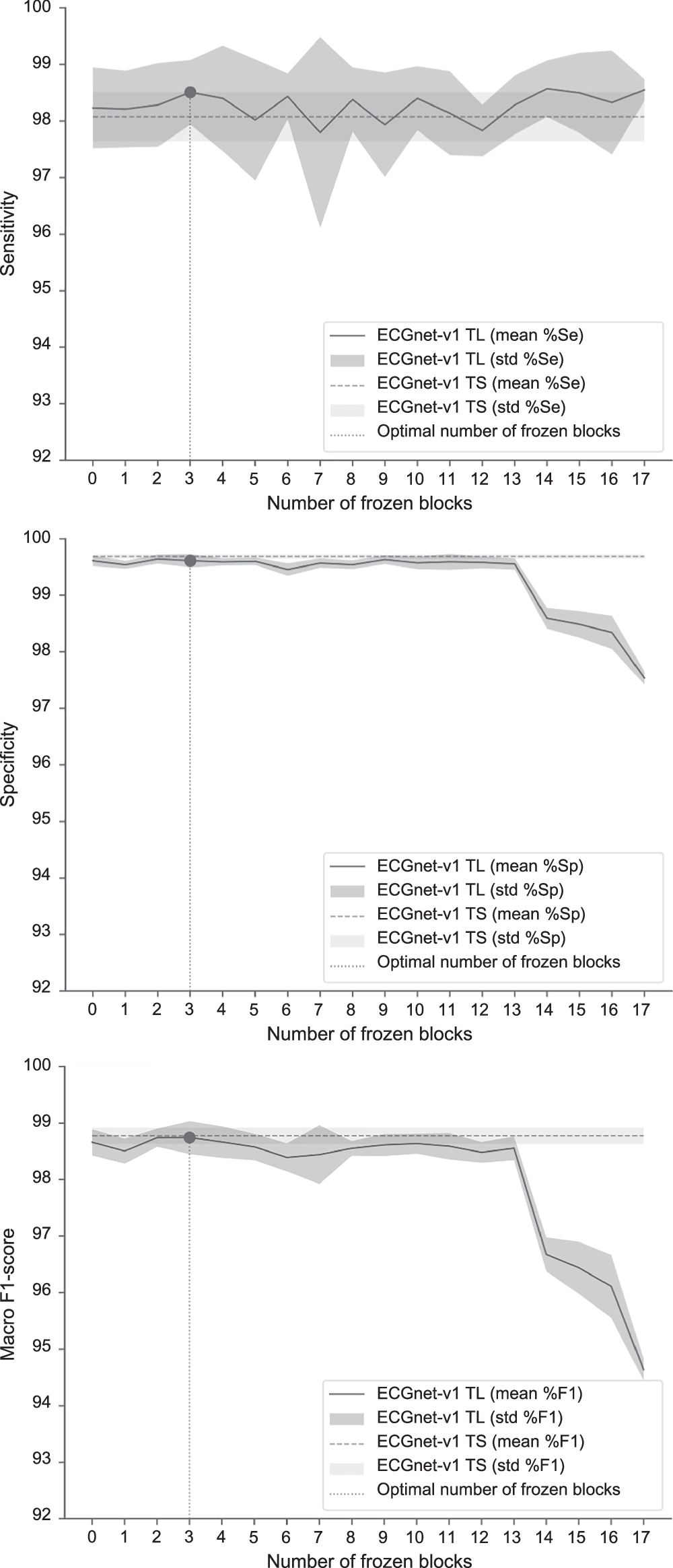 CommsMedicine's tweet card. Communications Medicine - Monachino et al. investigate how to overcome the challenge of data scarcity in life-threatening arrhythmias (LTA) detection. They propose a transfer learning-based deep...