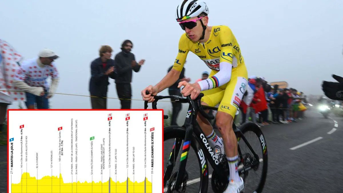 CyclingUpToDat3's tweet card. After three exhausting weeks for the riders, the Tour de France is coming to an end. Today, the peloton will make a triumphant entrance into Paris, a ceremonial procession that will crown Tadej...