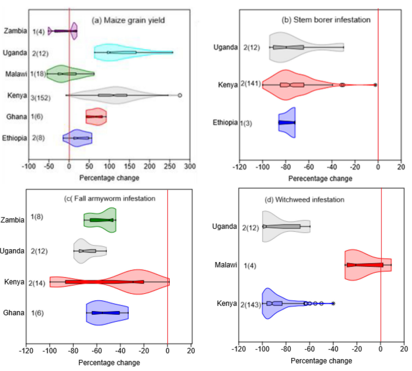 upscale_h2020's tweet card. This review aims to appraise the PPT used in eastern Africa, synthesize evidence for its ecological and economic benefits, and identify barriers to its adoption and opportunities for its expansion to...