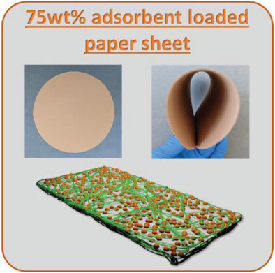 MOF_IMAP's tweet card. A green one-pot route combining two cellulosic products of different dimensions to prepare high-loading (>70 wt.%) porous solids (metal–organic frameworks, carbons, zeolites) paper sheets, with good...