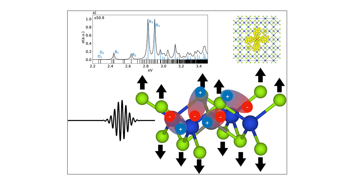 grennmat's tweet card. The binding energy of excitons is essential in assessing the suitability of materials for photovoltaic applications. This research employs first-principles calculations based on the GW approximation...