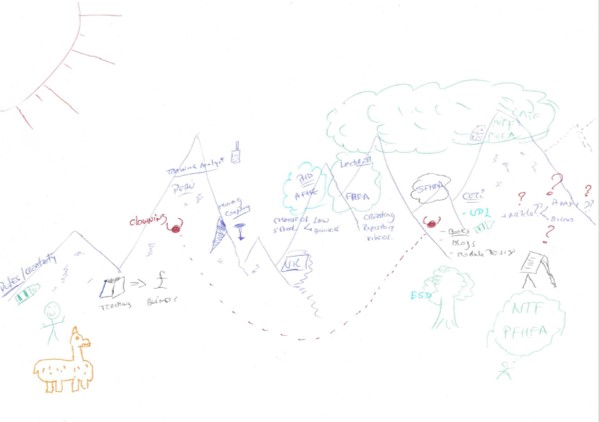 NTF_Tweet's tweet card. Julia Reeve, Independent Workshop Facilitator at www.playtoconnect.co.uk As we look forward to this year’s symposium, this post reflects on my visual journey mapping workshop at last April’s event.…