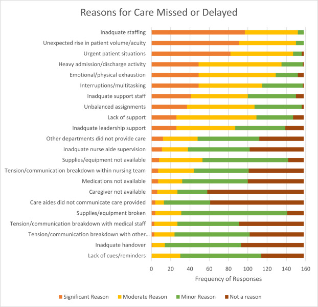 Aus_CC's tweet card. Delirium is a common issue in critical care, yet its prevention and management strategies are often inconsistent. Understanding the factors that lead to the omission or delay in delirium-related care...