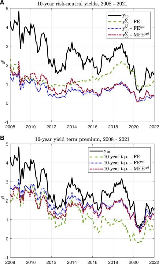 SFSjournals's tweet card. Abstract. We show how the Joslin, Singleton, and Zhu (2011) factor extraction approach to estimating the Gaussian term structure model can be modified to h