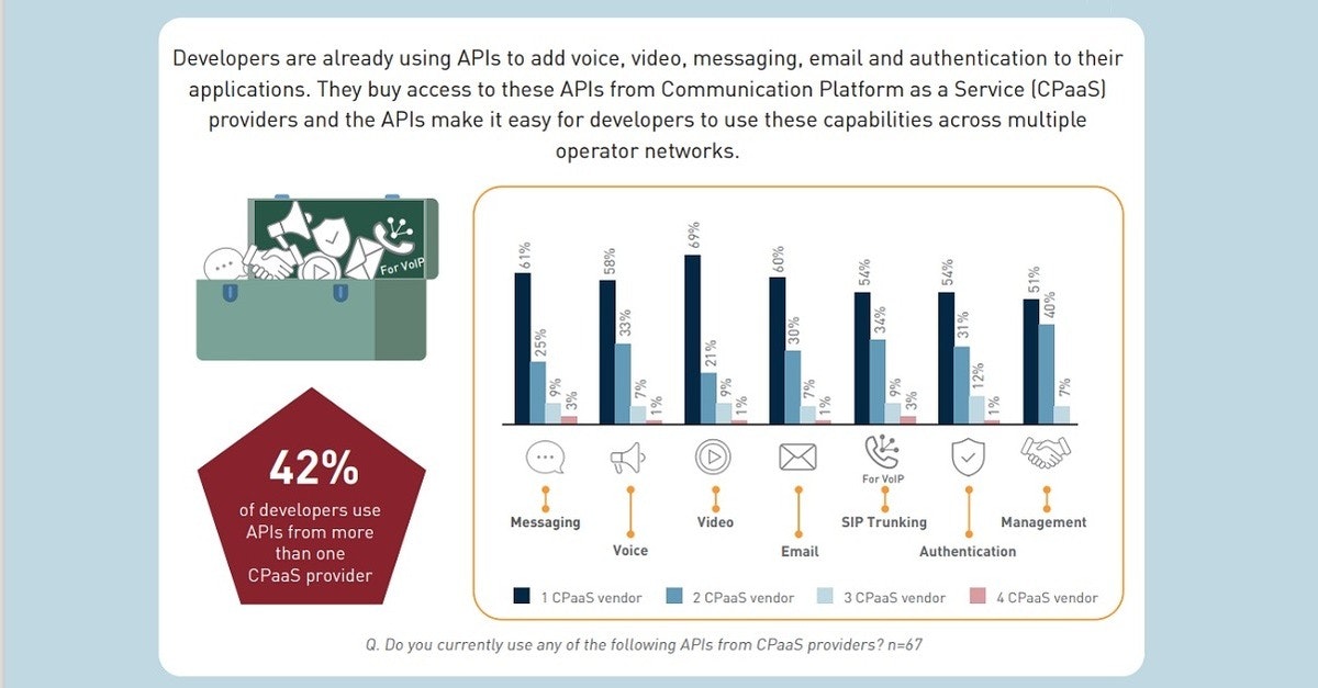 Amitav2011's tweet card. Network as code
