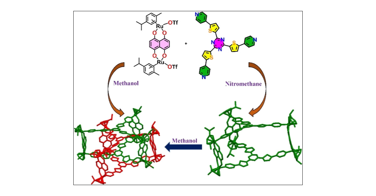 psm_lab's tweet card. Synthesis of interlocked supramolecular cages has been a growing field of interest due to their structural diversity. Herein, we report the template-free synthesis of a Ru(II) triply interlocked [2]...