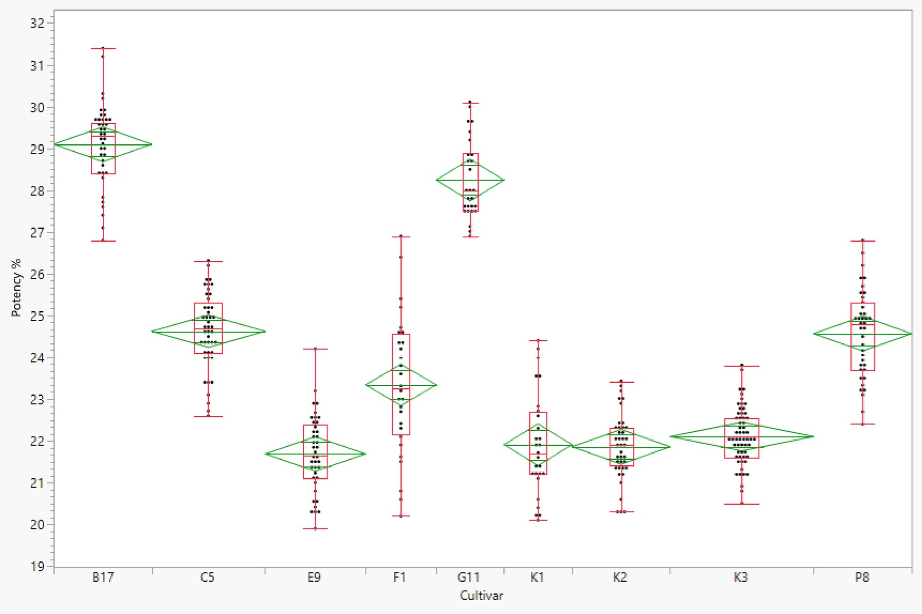 SciReports's tweet card. Scientific Reports - Variability of total THC in greenhouse cultivated dried Cannabis