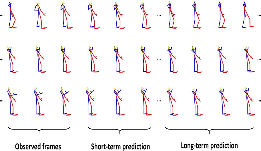 VI_Journal_CSIG's tweet card. Visual Intelligence - Human motion prediction is a challenging task due to the diversity and randomness of future poses. Due to the inherent topology of pose data, most recent work has used graph...