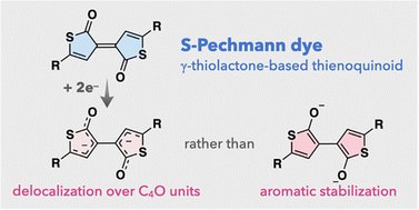 ChemCommun's tweet card. A dianionic species of a thienoquinoid derivative bearing a cross-conjugated γ-thiolactone, the so-called S-Pechmann dye, has been synthesized and characterized. Comparative analysis with a pentafu...