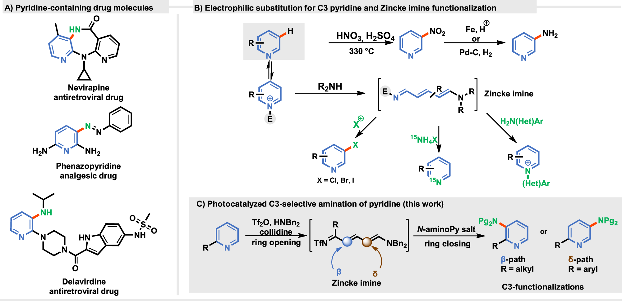 funes_ardoiz's tweet card. Nature Communications - While C–H functionalizations at C2 and C4 positions of pyridines are enabled by their inherent reactivities, selective derivatization at the C3 position has long posed...