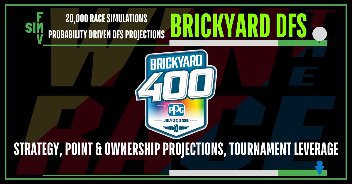 RyanStevensWTR's tweet card. Indianapolis Strategy & DFS Targets, utilizing SIM FMV's 20,000 sims to help increase your NASCAR DFS edge on DraftKings & FanDuel.