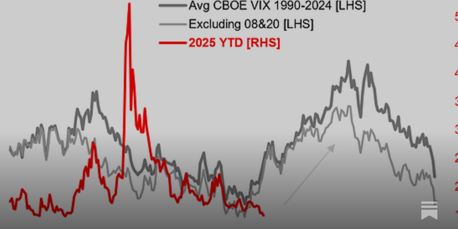 Callum_Thomas's tweet card. This week: volatility harbingers, seasonality, speculative waves and liquidity, equal-weighted index, sentiment, valuations, penny stocks, issues in asset allocation...