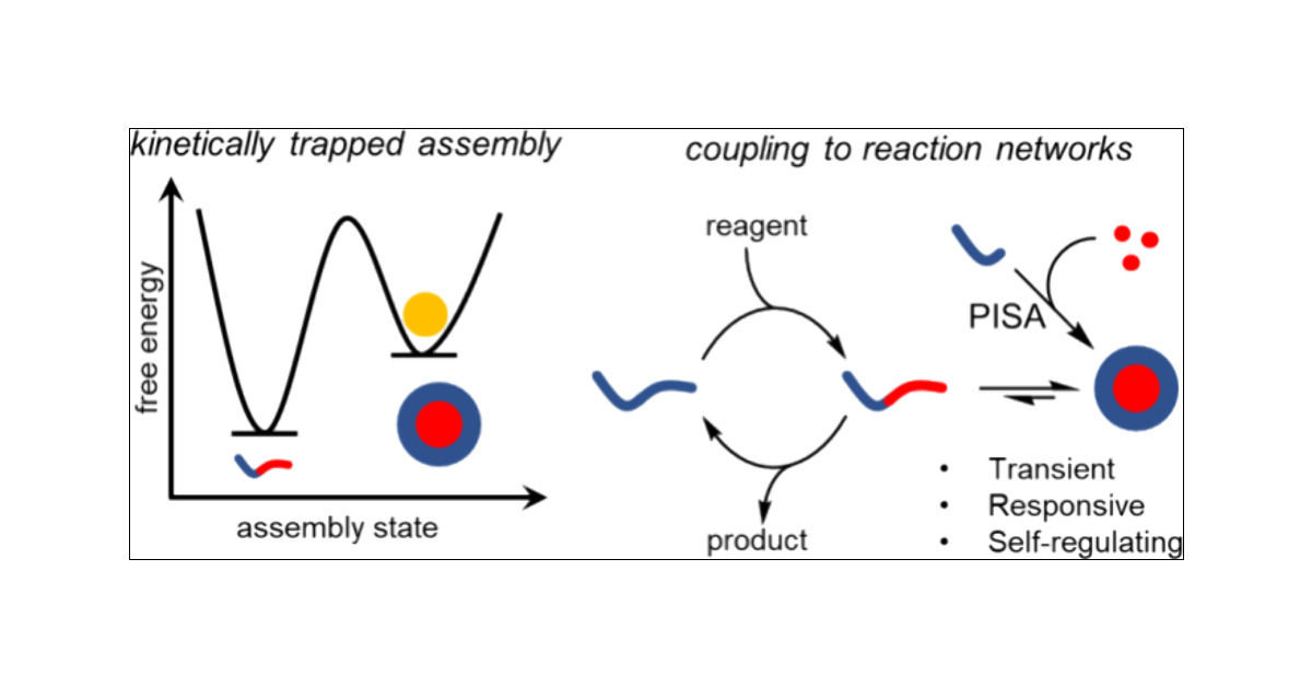 FieldenStephen's tweet card. Covalent polymers are versatile macromolecules that have found widespread use in society. Contemporary methods of polymerization have made it possible to construct sequence polymers, including block...