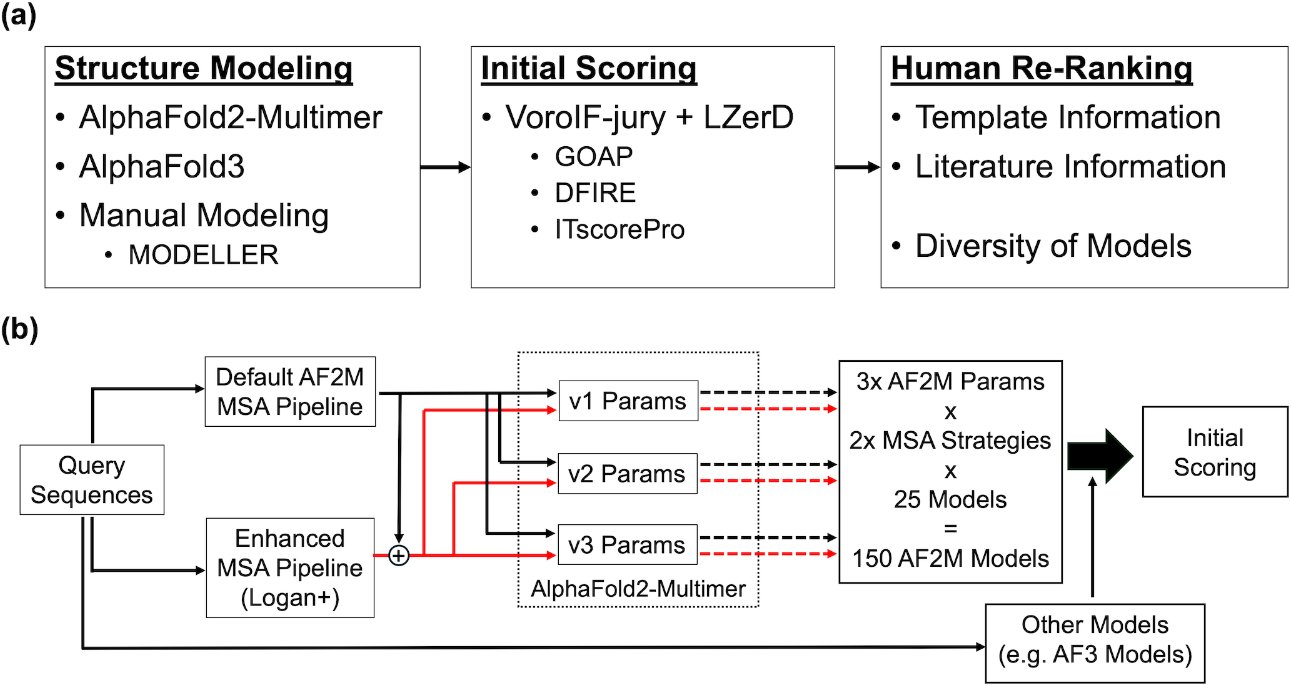 kiharalab's tweet card. We present the methods and results of our protein complex and RNA structure predictions at CASP16. Our approach integrated multiple state-of-the-art deep learning models with a consensus-based...