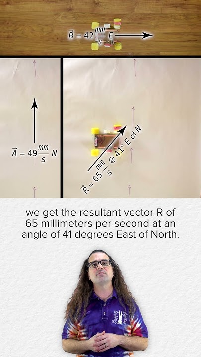 FlippingPhysics's tweet card. Right Angle Vector Addition Demonstration