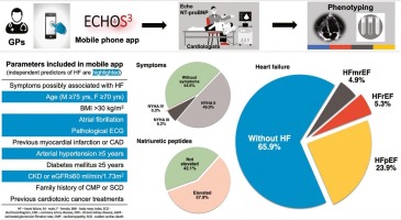 cpgale3's tweet card. The prognosis of heart failure is comparable to that of some of the most prevalent cancers, highlighting the importance of early diagnosis. This study aimed to assess whether a mobile phone applica...