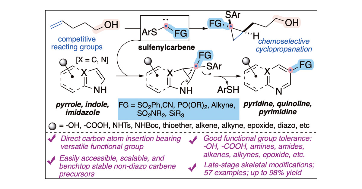 SharmaLabOU's tweet card. Late-stage functionalization (LSF) is a crucial strategy in drug discovery, allowing the modification of complex molecules, including pharmaceuticals, to enhance chemical diversity in drug libraries....
