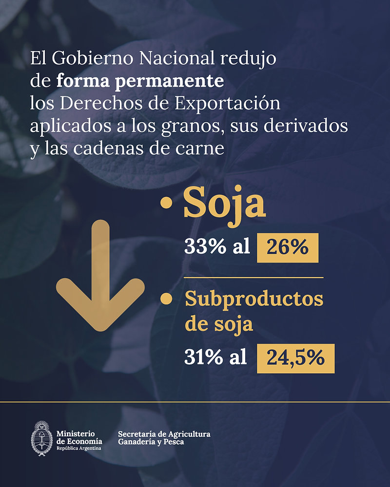 TgcqAsoc's tweet card. El presidente Javier Milei anunció reducciones en los Derechos de Exportación (DEX) de manera permanente para productos clave del complejo agroindustrial: la carne bovina y aviar pasa del 6,75 % al 5...