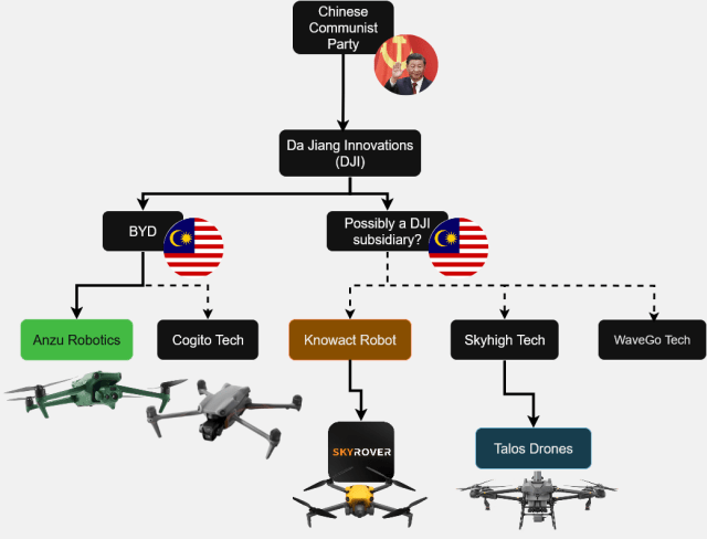 droneslanding's tweet card. I’m just going leave this here (ed) Amazing work from Konrad_ Iturbe_, Andreas Makris, Jon (jcase) Sawyer and of course, Kevin Finisterre How Chinese is a drone made by a Chinese company, run…