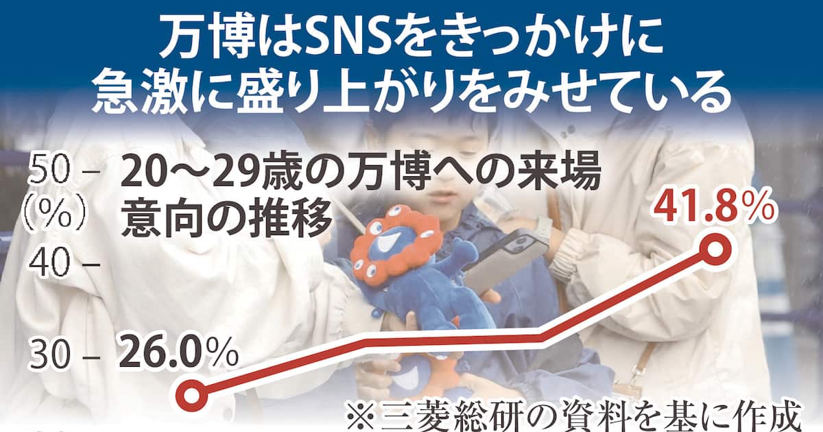 10SAIStudio's tweet card. 「並ばない万博」を掲げ、パビリオン入場の事前予約が不可欠とされる大阪・関西万博。しかし、来場前の予約がなくても問題なく楽しめる。