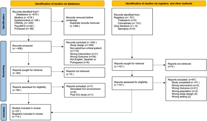 Aus_CC's tweet card. Sleep and circadian rhythms are markedly altered in intensive care unit (ICU) patients. Numerous factors related to the patient and the ICU environment affect the ability to initiate and maintain...