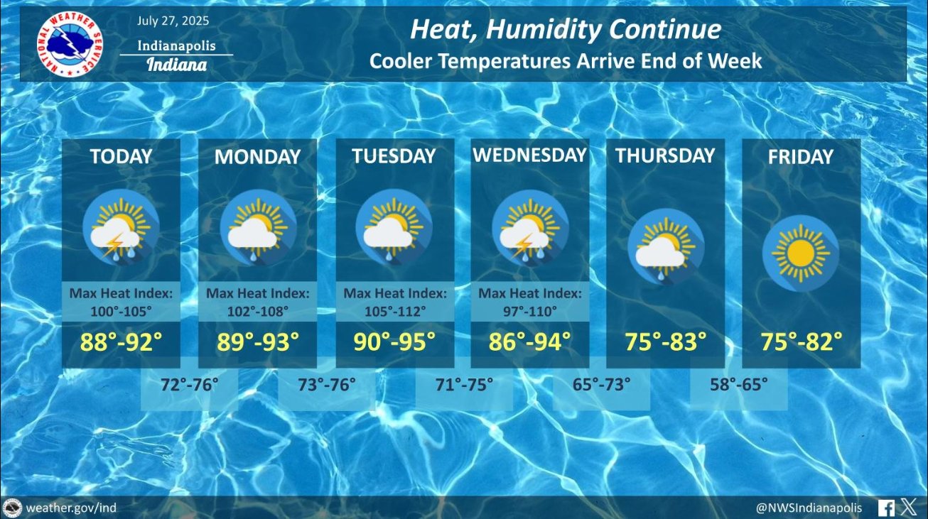 93wibc's tweet card. Heat was a significant factor across Indiana this past week, and warm conditions are expected to persist.