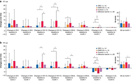 BjsOpen's tweet card. This study evaluated the safety and efficacy of oxidized regenerated cellulose and high molecular weight hyaluronic acid (HMW HA) in preventing postoperati