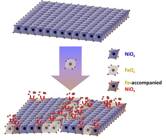 davidecijalab's tweet card. Operando nanoscale characterization of Ni oxide catalysts (NiOx) reveals that Fe doping enhances oxygen evolution activity by increasing the active surface area via island fragmentation and forming...