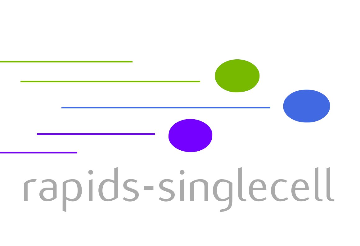 Severin_1991's tweet card. rapids_singlecell: GPU-accelerated framework for scRNA analysis - scverse/rapids_singlecell
