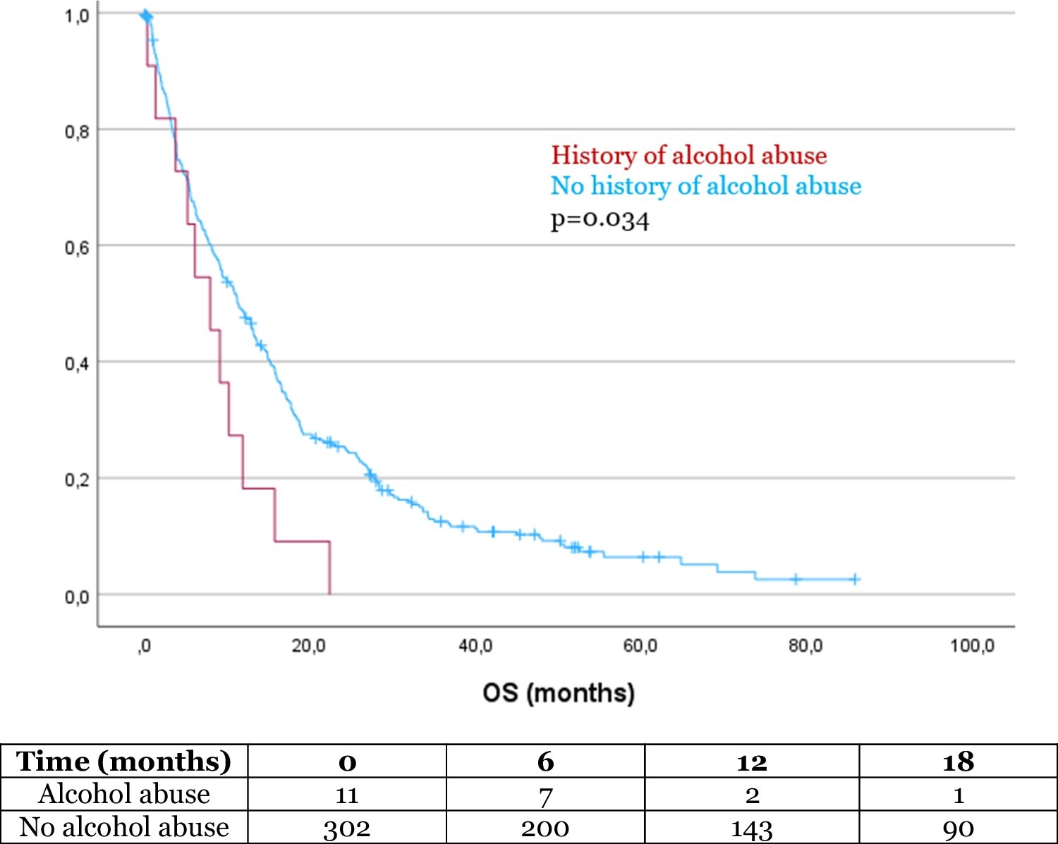 ActaNeuro's tweet card. Acta Neurochirurgica - Socioeconomic factors influence survival in different cancer types. This study aimed to assess the impact of various socioeconomic factors, including education, marital...