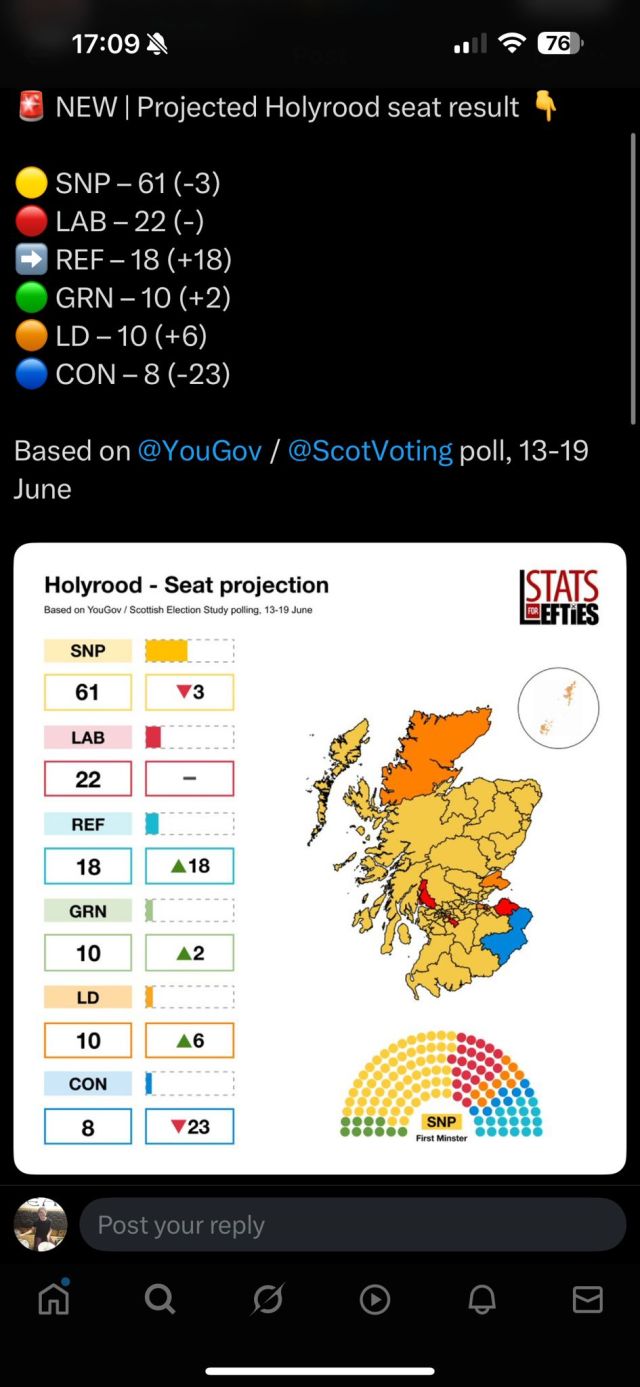 julesMcBot's tweet card. Professor John Robertson OBA The above predictions are apparently based on the latest YouGov poll for Holyrood voting intentions giving this: The predictions are better than I’d expect given …
