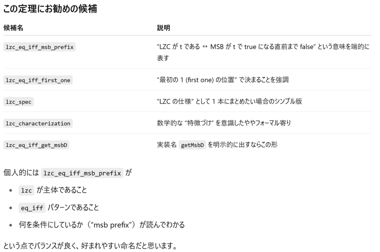 lpha_z's tweet card. 先週の記事(Lean 4に入門する - よーる)でLean 4に入門しました。 私がLean 4を使ってやってみたいことは、浮動小数点数アルゴリズムの性質を示すことと、浮動小数点数演算器の正しさを証明することです。 後者で最近特に気になっているのは、LZA(leading zeros anticipation, 先行ゼ…