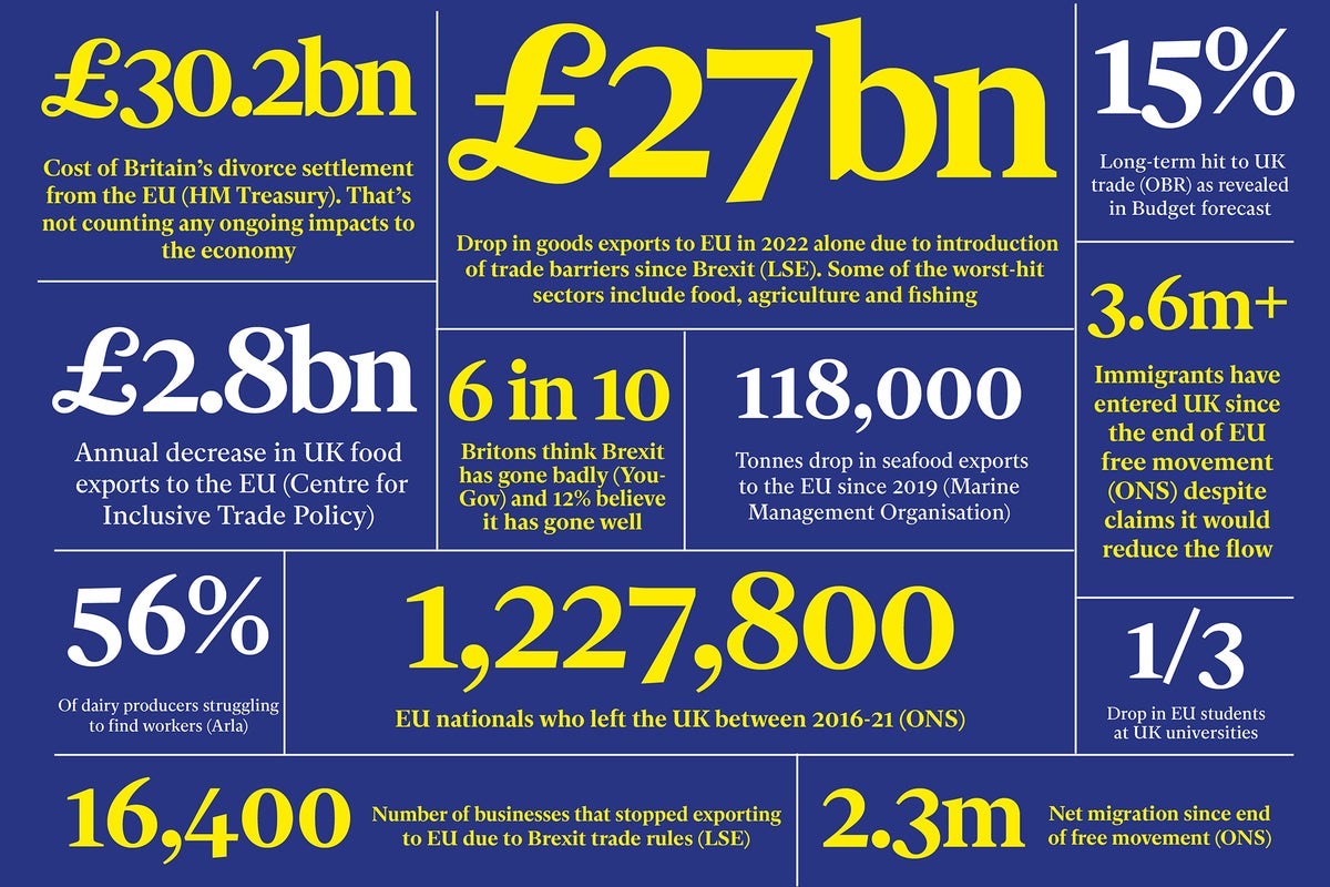 StayEuropean's tweet card. As January marks five years on from Britain leaving the EU, Alicja Hagopian and Kate Devlin explore its impact