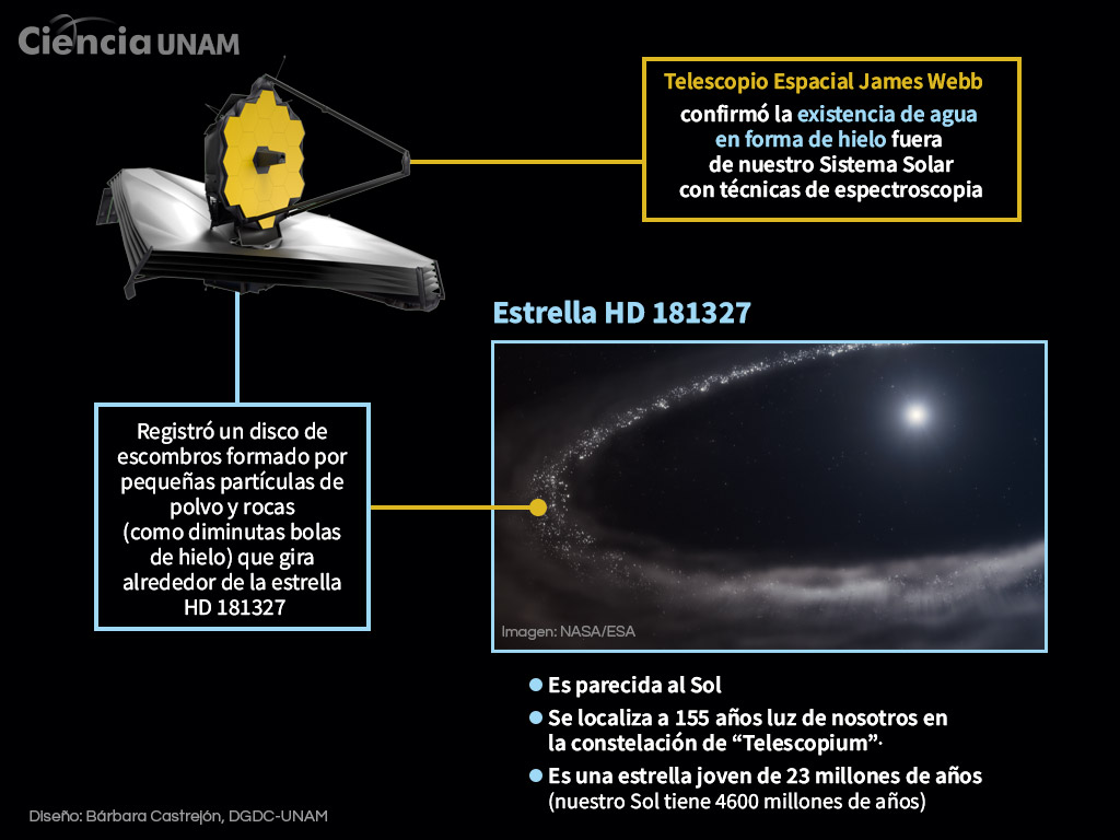 CulConCiencia's tweet card. Este descubrimiento fue posible gracias a que el potente Telescopio Webb captó y analizó con técnicas de espectroscopia la luz emitida por la estrella y reflejada por las partículas que forman el...