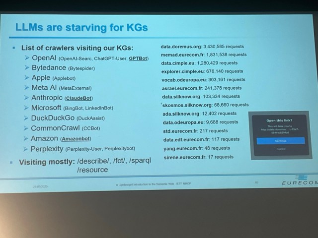 pgroth's tweet card. Last week, I was happy to be able to attend the 22nd European Semantic Web Conference. I’m a regular at this conference and it’s great to see many friends and colleagues as well as meet…