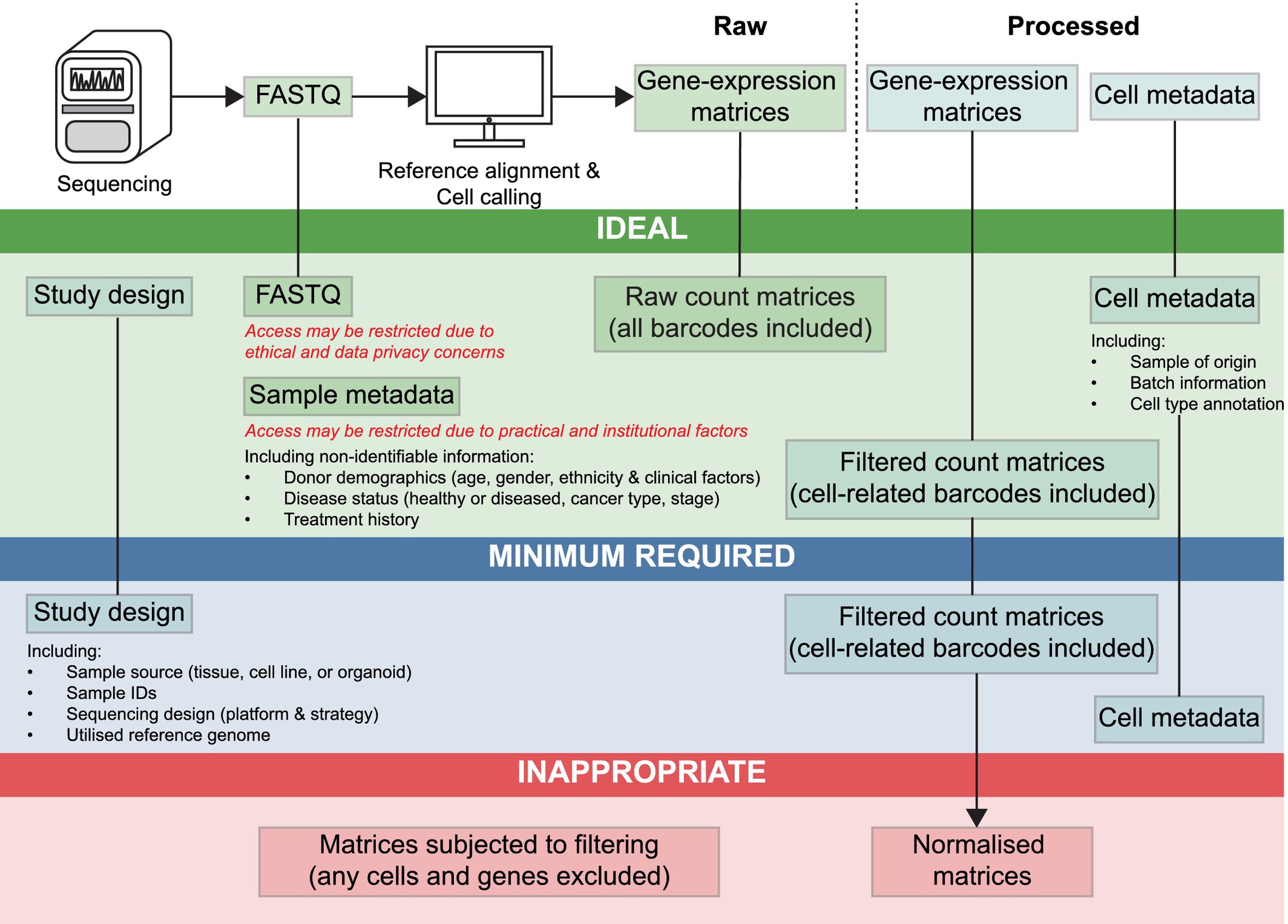 ClinTransImmuno's tweet card. Publicly available scRNA-seq data can support new research ideas, especially in resource-limited settings, but the lack of standards complicates data validation and analysis. In this article, we...
