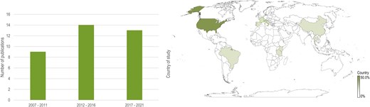 CIDJournal's tweet card. Most studies identified explored the relationship between excess visceral adipose tissue (VAT) and hepatic fat among people with HIV (PWH). One study repor