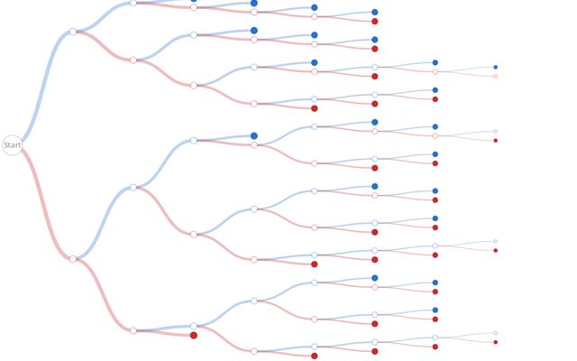 PascalMassimino's tweet card. An update of the 2020 version, which in turn was inspired by the 2012 classic 512 Paths to the White House by Shan Carter and Mike Bostock. Hover over the graphic (or tap, on mobile) to explore...
