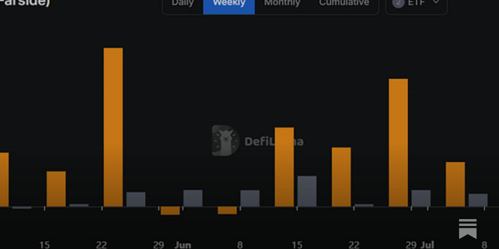 DynamoDeFi's tweet card. Plus new crypto fundamentals visualizations, open interest rises, and ETH ETF inflows break records