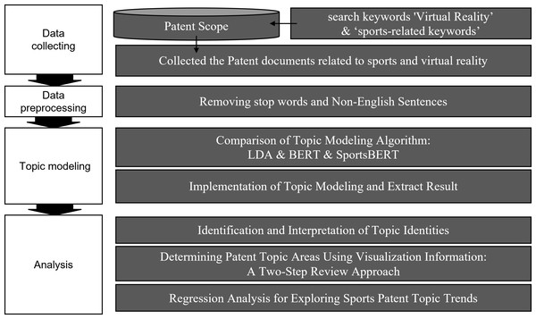 krdemey's tweet card. We investigate the convergence of sports and emerging technologies from the Fourth Industrial Revolution, with a focus on virtual reality (VR) applications. Using patent big data, we introduce...