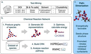 jainpapers's tweet card. BiFeO3 (BFO) is a next-generation non-toxic multiferroic material with applications in sensors, memory devices, and spintronics, where its crystallinity and crystal structure directly influence its...