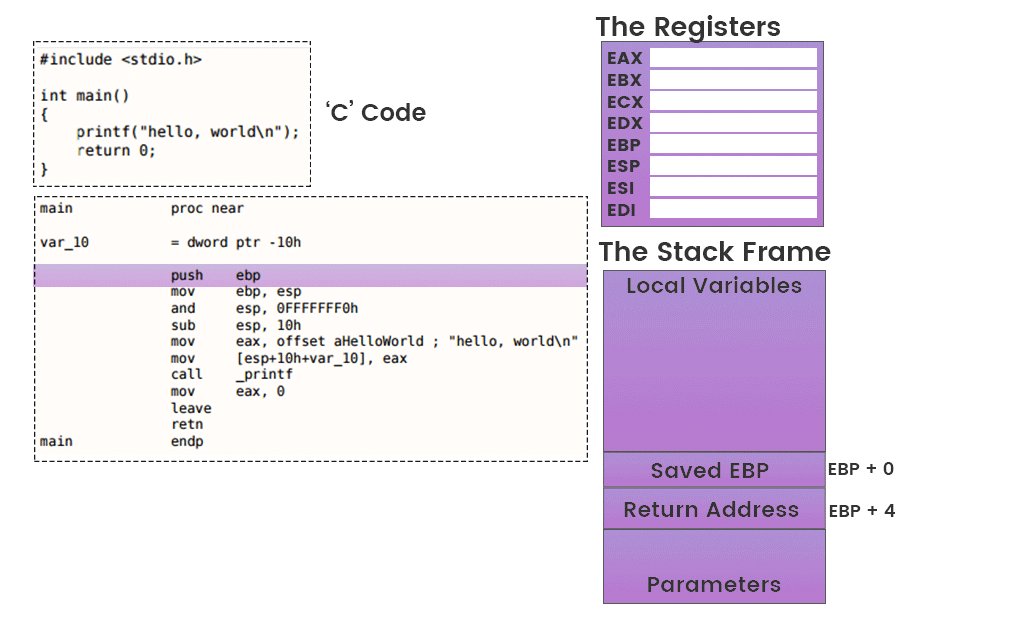 CX330Blake's tweet card. Provides workshops and resources for reverse engineering in the infosec space.