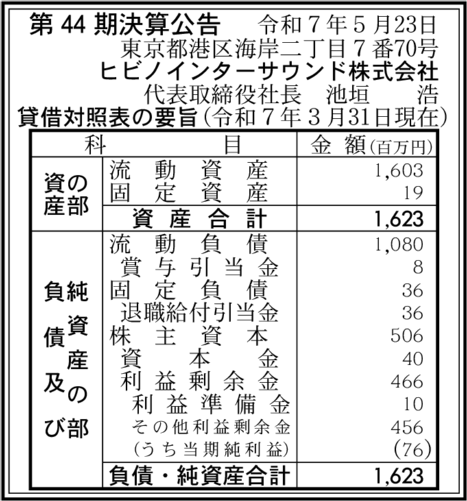 kessan_db's tweet card. ヒビノインターサウンド株式会社 第44期決算公告 東京都港区 代表: 池垣 浩 純利益: 7,600万円 利益剰余金: 4億6,600万円 総資産: 16億2,300万円