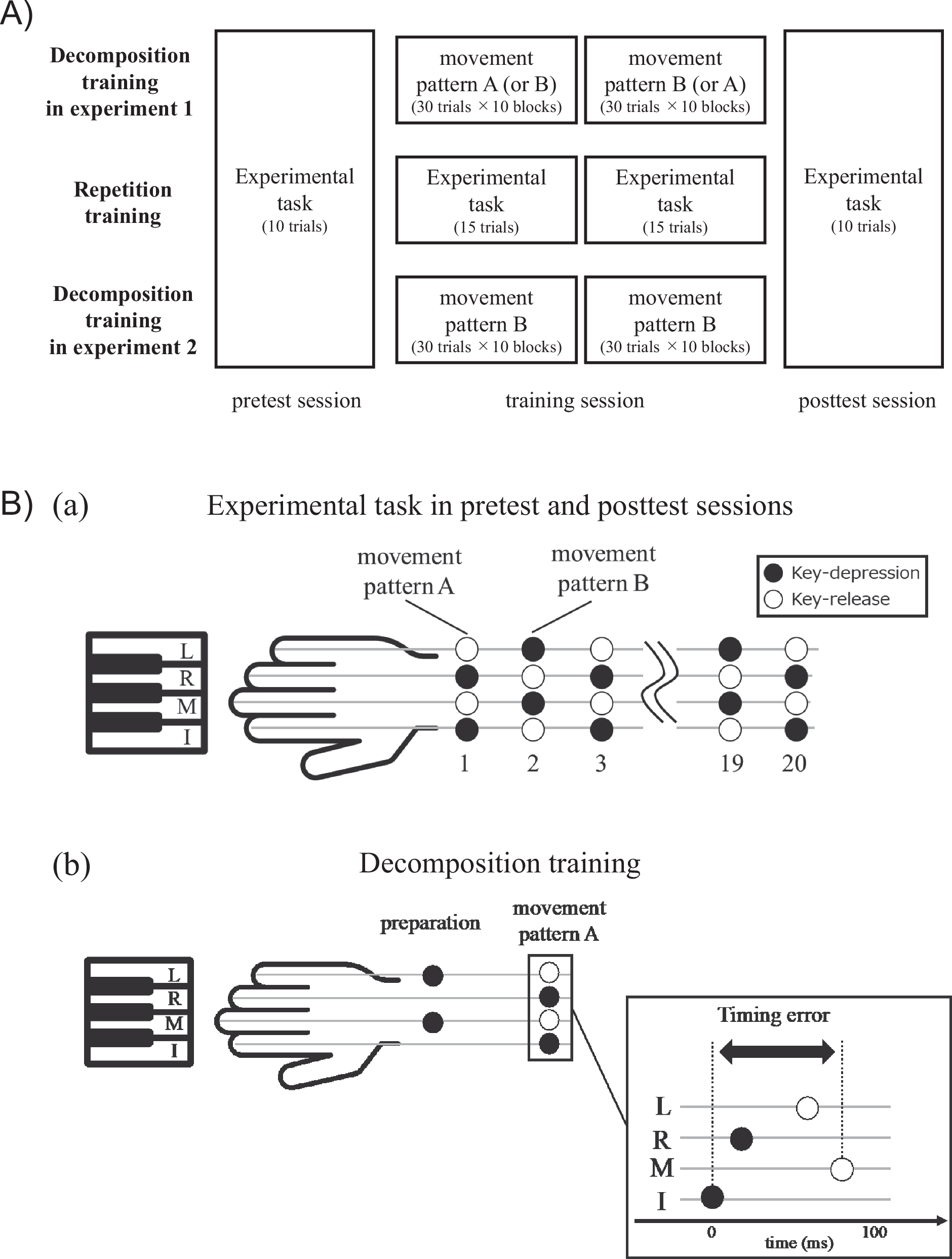 Greg___Wood's tweet card. Communications Biology - Skill decomposition training, coupled with augmented error feedback, effectively mitigates the constraints of over-learnt motor skills of expert pianists.
