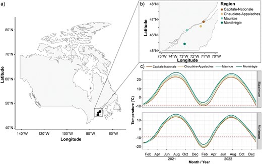 Edel_PLopez's tweet card. Abstract. Climate change is reshaping insect population dynamics in North America, notably impacting the migratory pest Empoasca fabae (Harris) (Hemiptera: