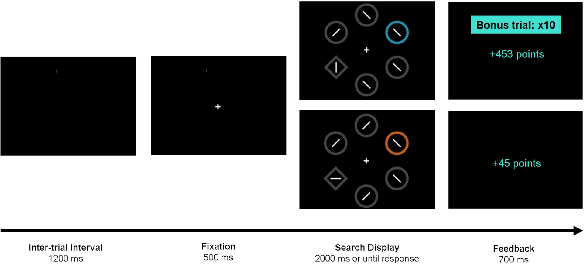 Fran_gfr's tweet card. Psychonomic Bulletin & Review - Value-modulated attentional capture (VMAC) refers to a process by which a priori neutral stimuli gain attentional priority when associated with reward,...