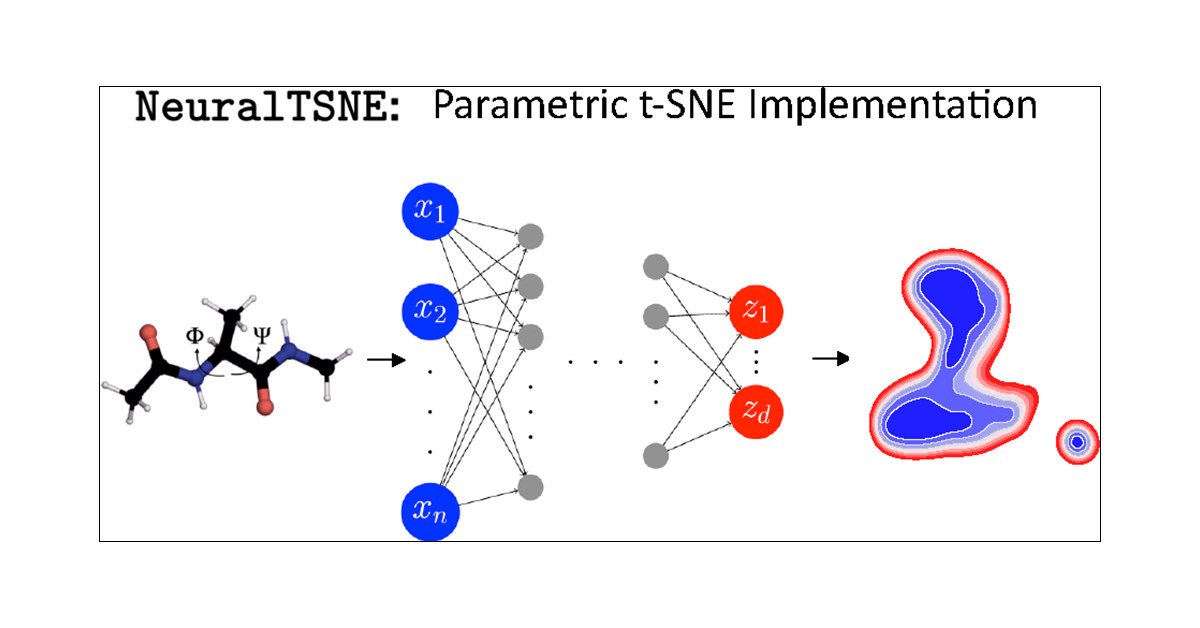 fmkz___'s tweet card. Unsupervised machine learning has recently gained much attention in the field of molecular dynamics (MD). Particularly, dimensionality reduction techniques have been regularly employed to analyze...